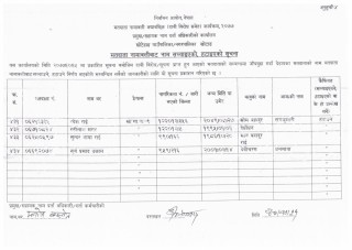 दिप्रुङका ५१२ र खोटेहाङका ४३४ जना मतदाता नामावलीबाट हटाइए/सच्याइए